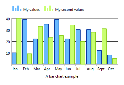 bar chart 2