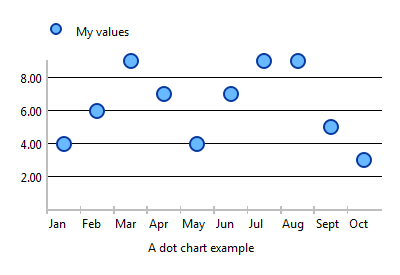 dot chart