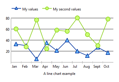 line chart 2